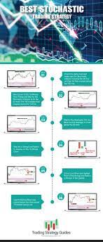 Best Stochastic Trading Strategy How To Use Stochastic Indicator Trading Strategies Trading Quotes Online Stock Trading