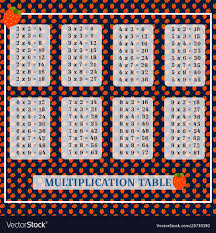 Multiplication Table Desktop Poster Strawberry Vector Image