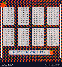 multiplication table desktop poster strawberry vector image