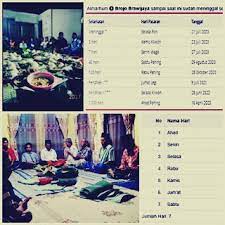 Check spelling or type a new query. Lengkap Cara Gampang Menghitung Selamatan Orang Meninggal Geblag 3 Hari 7 Hari 40 Hari 100 Hari 1000 Hari Kanalmu