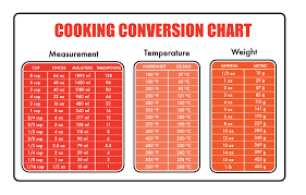 cooking conversion chart mangia magna