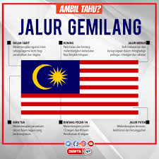 Bahagian yang berwarna biru tua di atas sebelah kiri membawa ke bawah hingga atas jalur merah yang kelima. Berita Rtm On Twitter Infografik Ambil Tahu Kenali Maksud Lambang Dan Warna Pada Jalur Gemilang Maklumat Sahih Jenama Dipercayai Beritartm Rtm Covid19malaysia Pkpp Kitajagakita Kitamestimenang Komunikasikita Kerajaanprihatin Https T Co