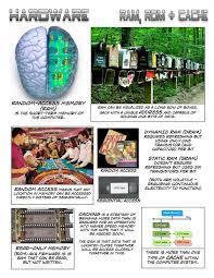 Hardware Comic Book Ram Rom And Cache Drdavidbrown Org Random Access Memory Transistors Capacitor