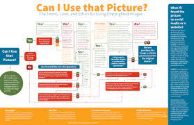 How to copyright your photos. Photo Copyright 101 Is It Legal To Use Photos From The Internet Eyeem