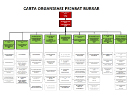 Azfadesign logodesign cipta logo bisnes anda sendiri menjadi salah satu bukti anda serious komited dalam menjalankan bisnes anda dalam jangka messages logos. Carta Organisasi Pos Malaysia Manahasie