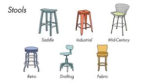 This interior of english living room furniture is very bright and friendly with shades of blue, mustard and flowery patterns that combine with the grille. Types Of Living Room Furniture