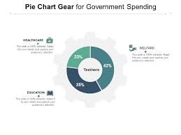 Pie Chart Gear For Government Spending Powerpoint