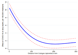Use the mortality rate calculator to find the annual death rate from the number of deaths and total population. Covid 19 In Italy An Analysis Of Death Registry Data Vox Cepr Policy Portal