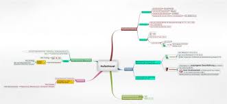Die aktiengesellschaft ist auf vermögensvereinigung und vermögensmehrung gerichtet. Aktiengesellschaft Juralib Mindmaps Schemata