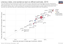 Literacy Our World In Data