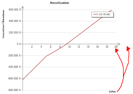 ms chart how to place axis label in the extension of it