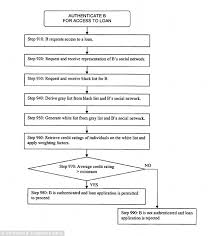 facebook patent suggests lenders could check your friends to