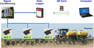 Field Scale Row Unit Vibration Affecting Planting Quality