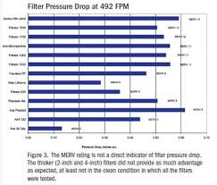 How The Best Home Air Filter Can Save You Money Home Tips