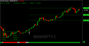 Best Buy Sell Signal Software Nifty Banknifty Futures Mcx