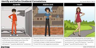 Connotation Vs Denotation Engaging Texts An Introduction To College Reading And Writing Understand cartoon meaning and enrich your vocabulary. connotation vs denotation engaging