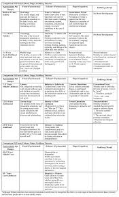 2sw Login To The Site Social Work Exam Developmental Psychology Educational Psychology