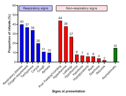 Characteristics and outcomes of neonates hospitalised with SARS-CoV-2  infection in the UK by variant: a prospective national coh