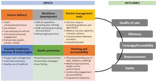 Organisation Of Primary Health Care In The Asia Pacific Region Developing A Prioritised Research Agenda Bmj Global Health
