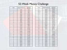 New Years Resolutions Six Ways To Hack The 52 Week Money