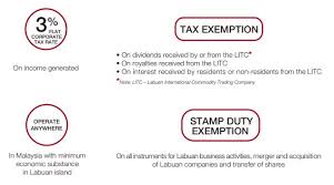 Whenever shares are transferred by an existing shareholder to any third party, stamp duty must be paid on those shares. A Guide To The Gift Programme Finance And Banking Malaysia