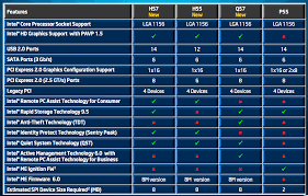 41 Unexpected Chipset Chart