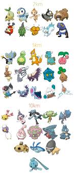 38 Logical Pokemon Go Buddy Chart