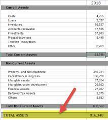 Balance Sheet Examples Us Uk Indian Gaap