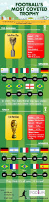 graphs infographics infographic football argentina football team