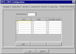 Hello. I Have A Questions About Qpa And Gpa. What Is The Difference Between  Qpa And Gpa And How Do You Convert Qpa To Gpa. Also My Current Qpa In  Engineering Technology