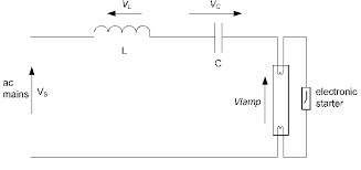 Depending on the mix design you can reach concrete densities up to 4000 kg/m 3 using only magnadense as an aggregate. What Is A Ballast Types Function And Replacement Guide