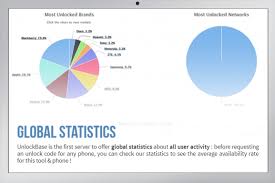 It doesn't matter which brand or model, unlocky tool suports any kind of cell phone. Unlockbase Review Best Online Cell Phone Unlock Service