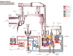 GUIDELINES FOR SPECIFYING AND EVALUATING THE RERATING AND ...