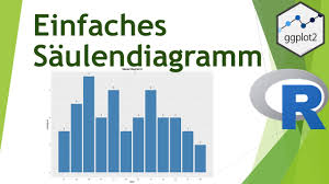 Saulendiagramm Mit Ggplot In R Erstellen Daten Visualisieren In R 18 Youtube