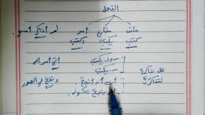 الأزمنة في الأفعال والأسماء في اللغة العربية Youtube