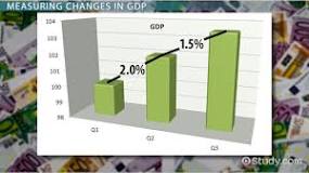 Economic Slowdown Definition, Calculation & Examples - Lesson ...