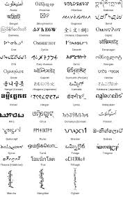 And you can't really be a true spanish beauty if. Here Are 50 Different Written Languages Can You Tell Which Are Fake Core77