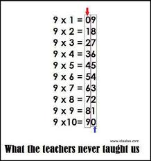 Multiplication Table Of 9 Maths Calculation Math Tricks Learning Math Mental Math