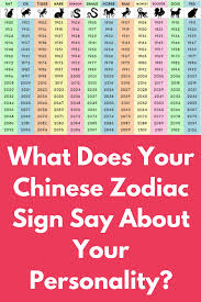 What Does Your Chinese Zodiac Sign Say About Your Personality The Chinese Zodiac Is Based On A Twelve Year Cycle E Chinese Zodiac Signs Chinese Zodiac Zodiac