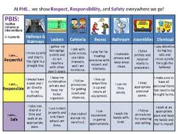 Pbis Matrix Wall Chart Interactive Learning Game