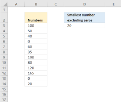 X, x1 , and x2 are finite scalars, and f ( x) is a function that returns a scalar. How To Find The Smallest Number Excluding Zeros