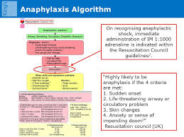 Anaphylaxis or other immediate hypersensitivity reactions to vaccine components or the container (e.g., latex). Anaphylaxis The Empty Box Audit Ppt Video Online Download