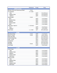 Sous Vide Charts P2 Sous Vide Cooking Times Sous Vide Recipes Sous Vide