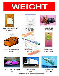 Learning Weights Classroom Poster Math Classroom Posters Classroom Posters Math Classroom