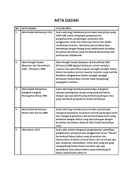 Poisons (sodium arsenite) ordinance and regulations 1949 ; Tempoh Penahanan Penjara