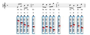 Beauty And The Beast Melodica Sheet Music Guitar Chords