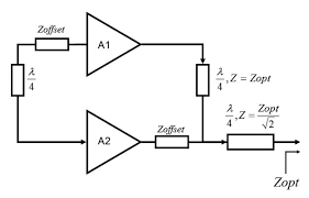 Won't this work at rf? Rf Power Amplifier Efficiency Big Challenges For Designers