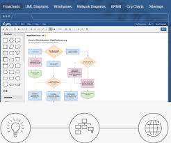 gliffy is a free online flowchart maker that can also allow