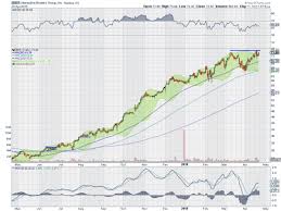 5 Stocks To Watch Gmed Ibkr Infn Jazz Ksu Investing Com