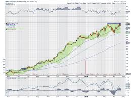 5 Stocks To Watch Gmed Ibkr Infn Jazz Ksu Investing Com